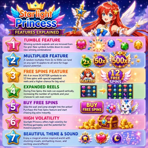 7 Starlight Princess Features Explained