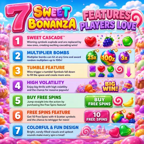 7 Sweet Bonanza Features Players Love