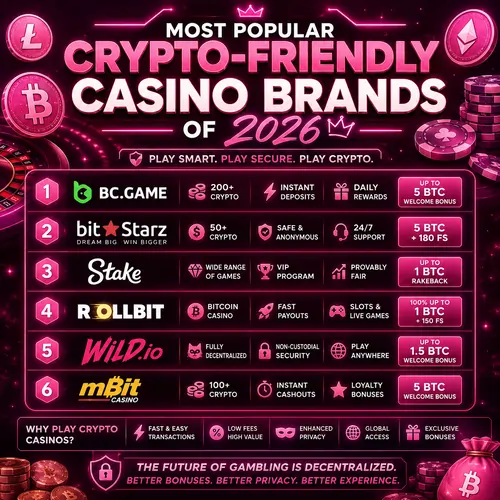 Most Popular Crypto-Friendly Casino Brands