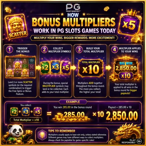 PG Slots Guide: Features That Enhance Gameplay Fun