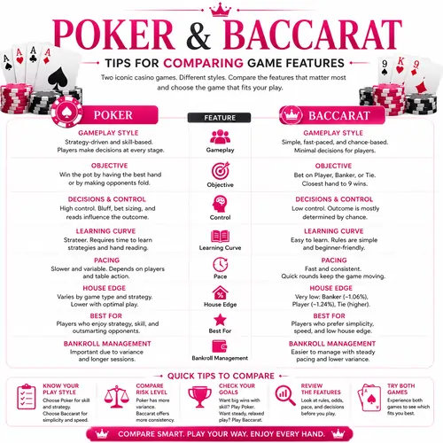 Poker and Baccarat Tips for Comparing Game Features