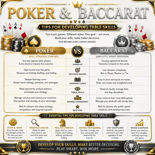 Poker and Baccarat Tips for Developing Table Skills