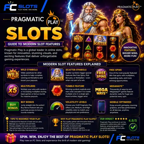 Pragmatic Play Slots Guide to Modern Slot