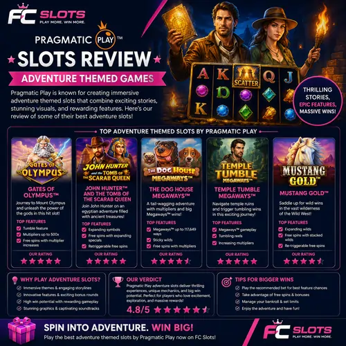 Pragmatic Play Slots Review of Adventure Themed